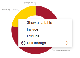 an illustration of the right click "drillthrough" menu